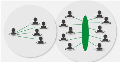Comparison of direct connections and platform strategy.